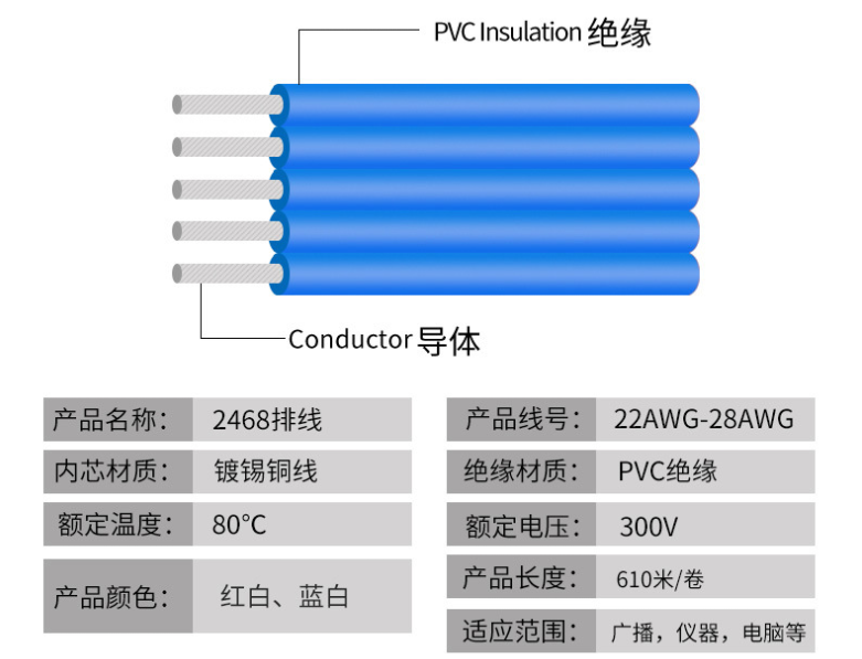 藍白排線規格