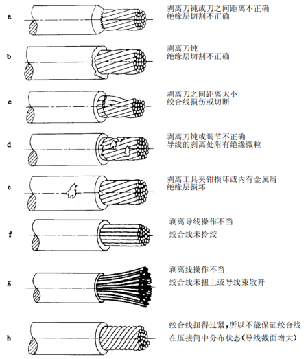 絕緣皮不合格現(xiàn)象說(shuō)明