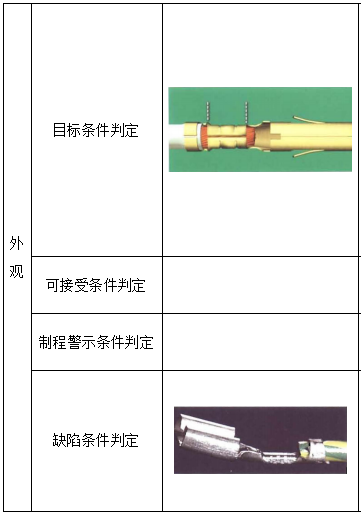 導(dǎo)體壓接部分外觀