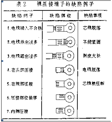 導(dǎo)線伸出緊固孔端面要求