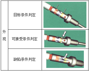 壓接外觀