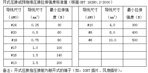 拉力表